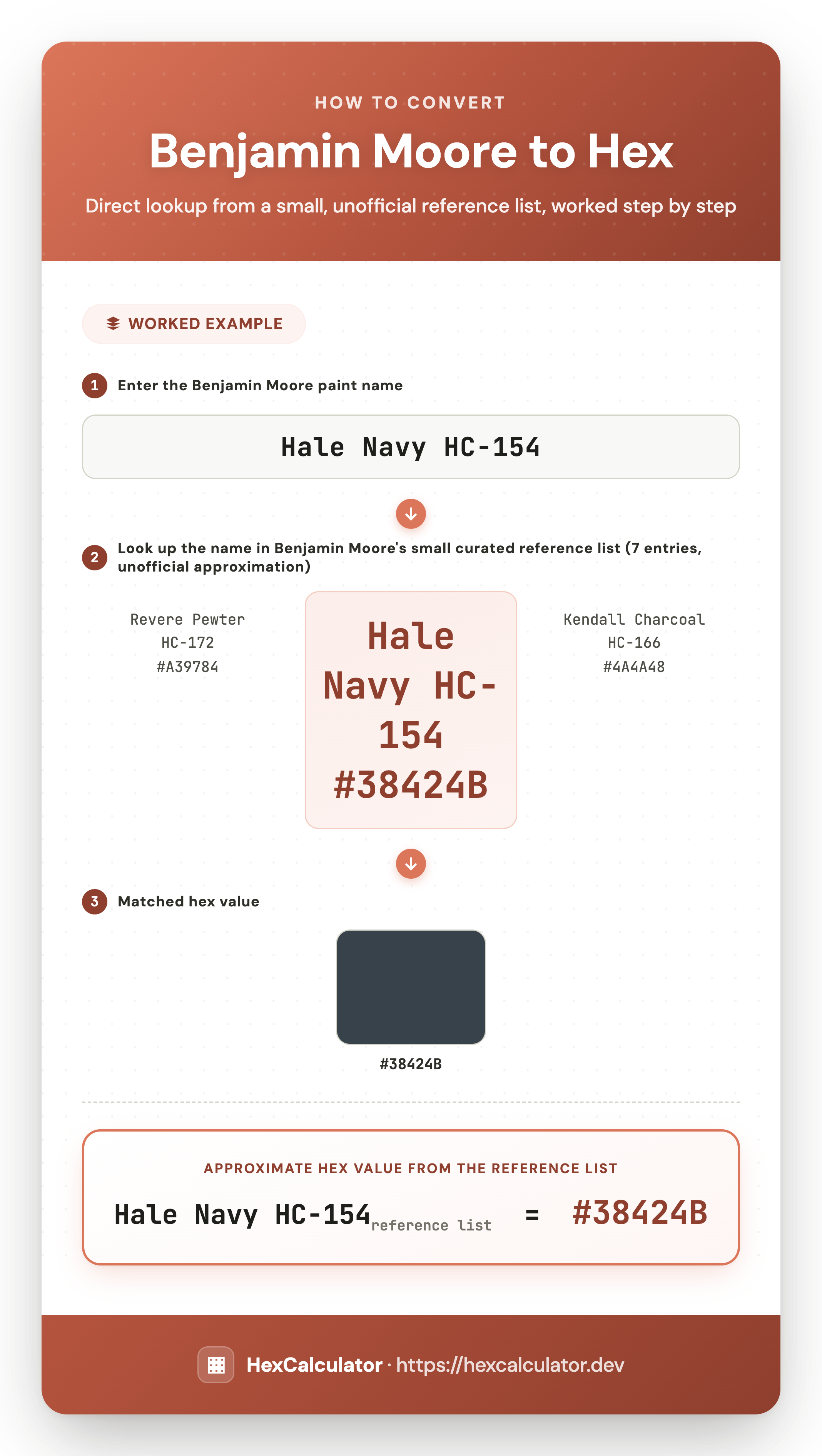 How to Convert Benjamin Moore to Hex — Worked Example Infographic showing how to look up Benjamin Moore Hale Navy HC-154 in a small reference list to find its approximate hex value 38424B
