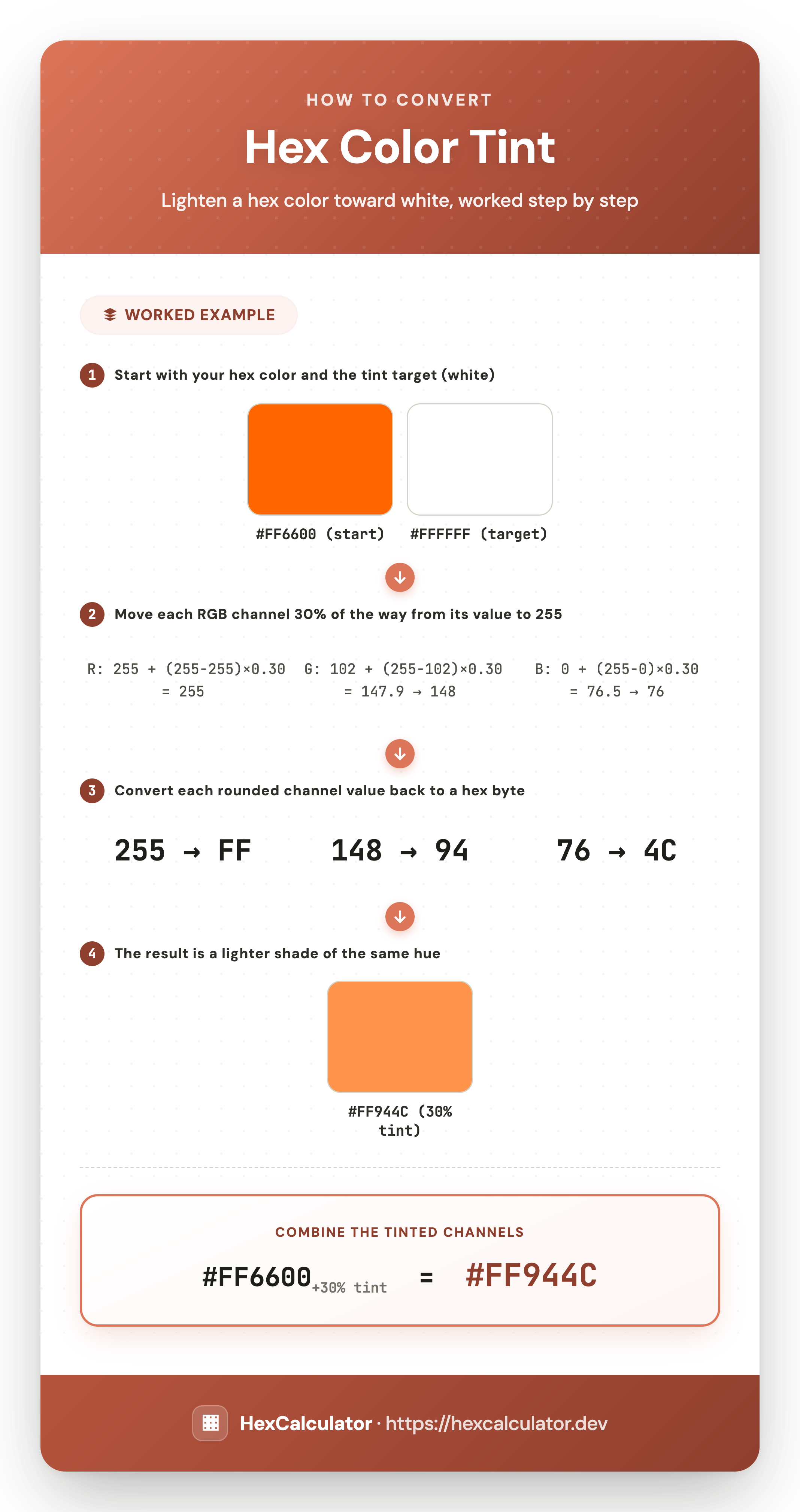 Infographic showing how to tint hex color FF6600 by 30 percent toward white: each RGB channel moves 30% of the way to 255, producing FF944C