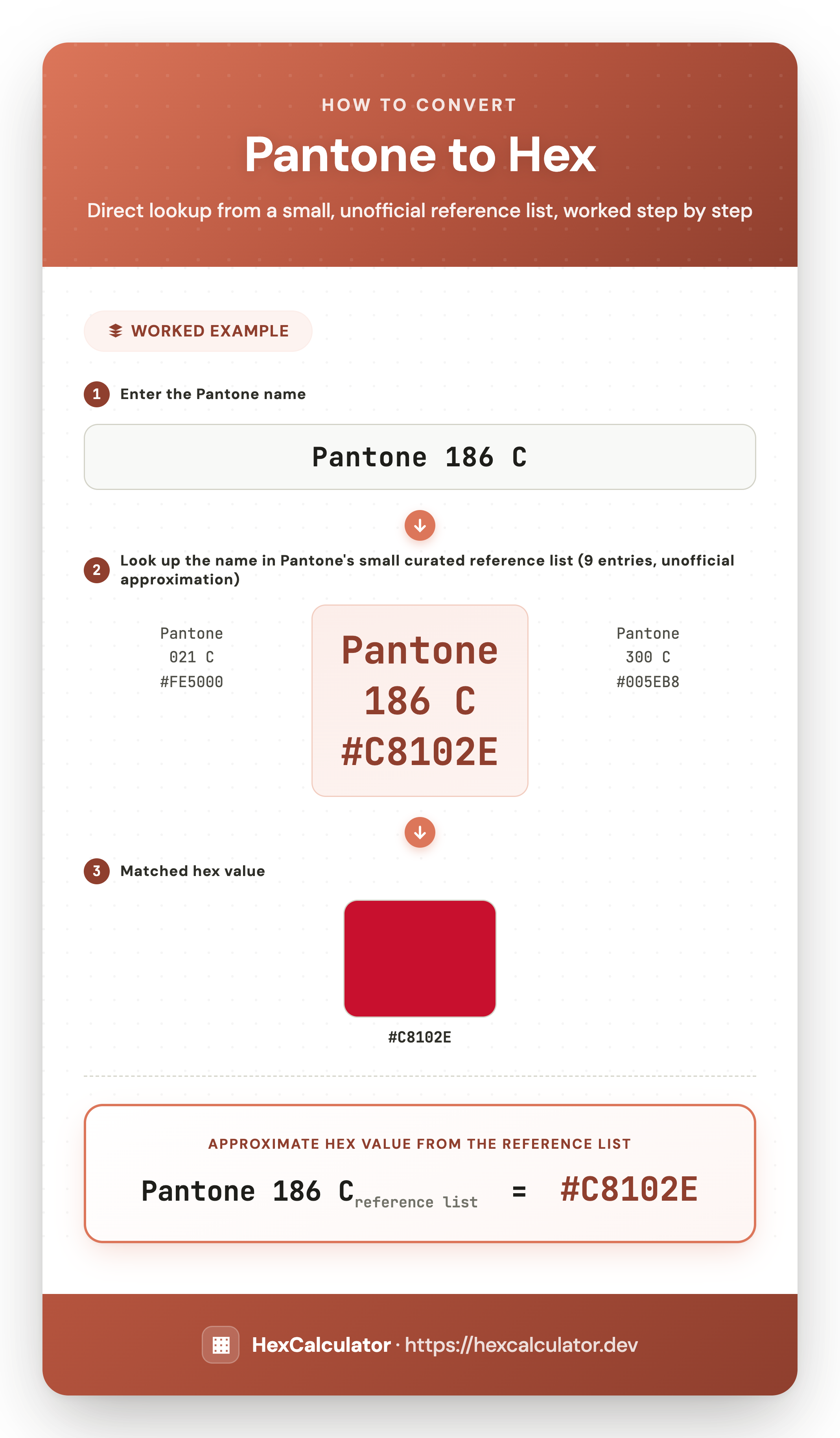 How to Convert Pantone to Hex — Worked Example Infographic showing how to look up Pantone 186 C in a small reference list to find its approximate hex value C8102E