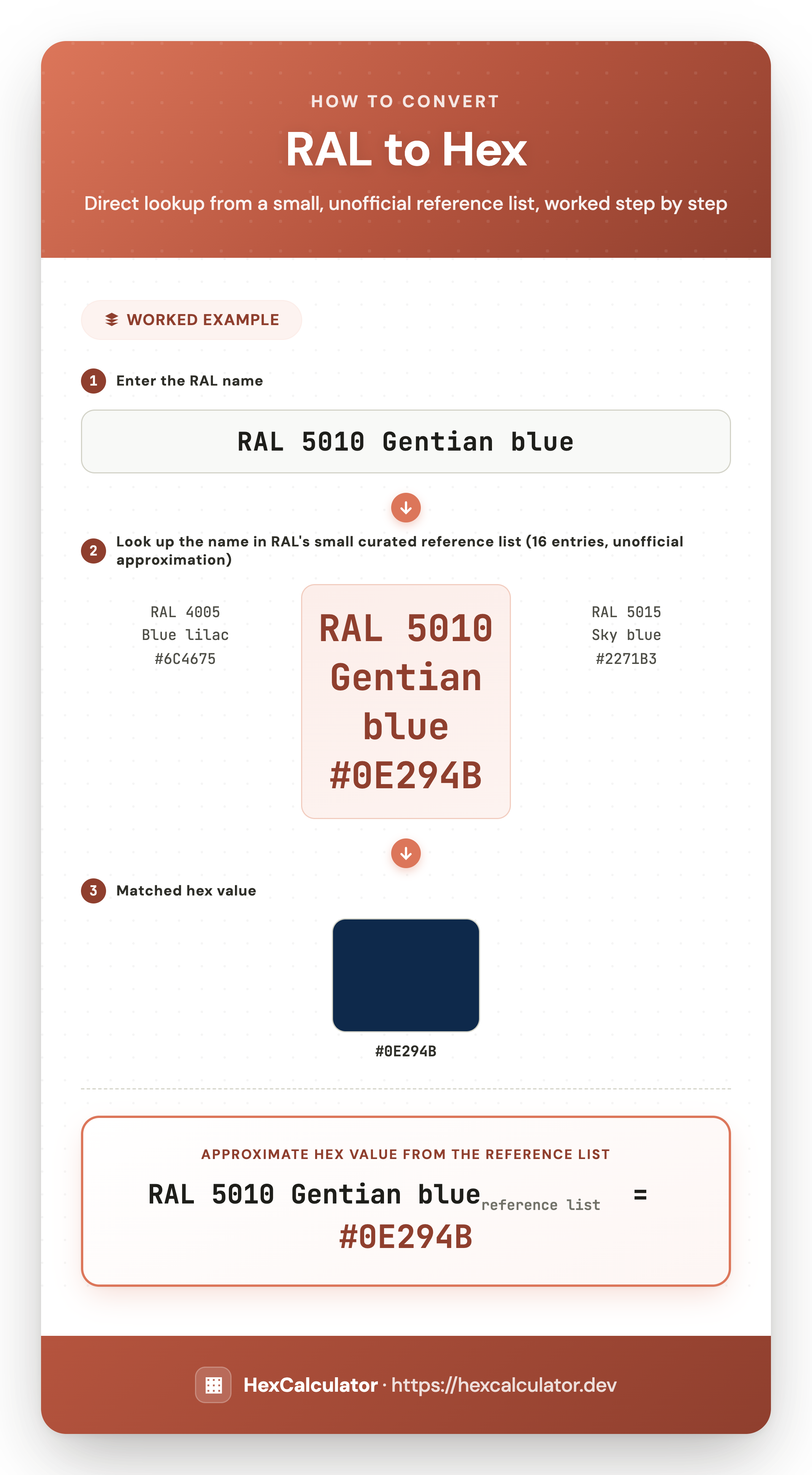 Infographic showing how to look up RAL 5010 Gentian blue in a small reference list to find its approximate hex value 0E294B