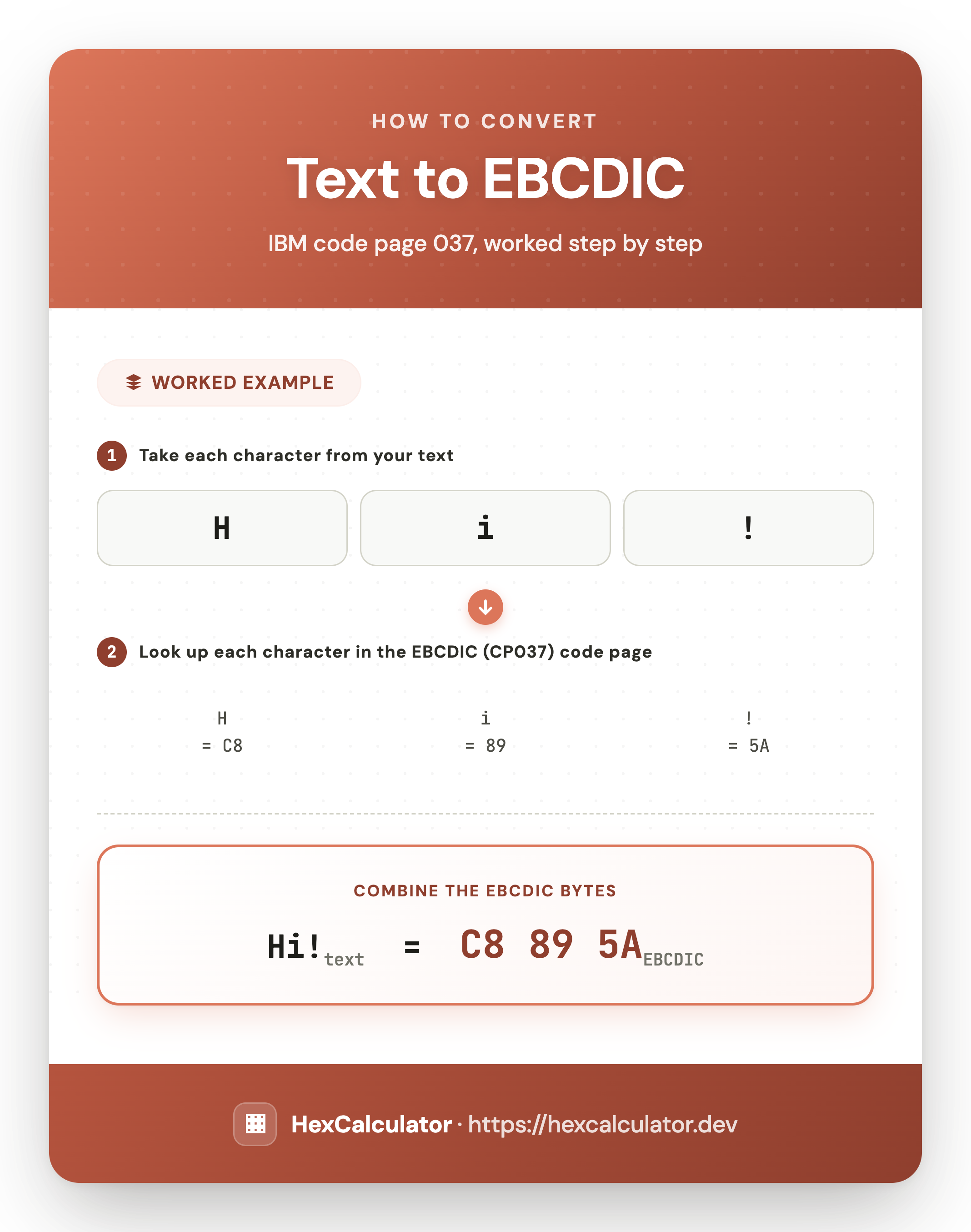 Infographic showing how to convert the text Hi! to EBCDIC code page 037 hex: H maps to C8, i maps to 89, and the exclamation mark maps to 5A, giving C8 89 5A